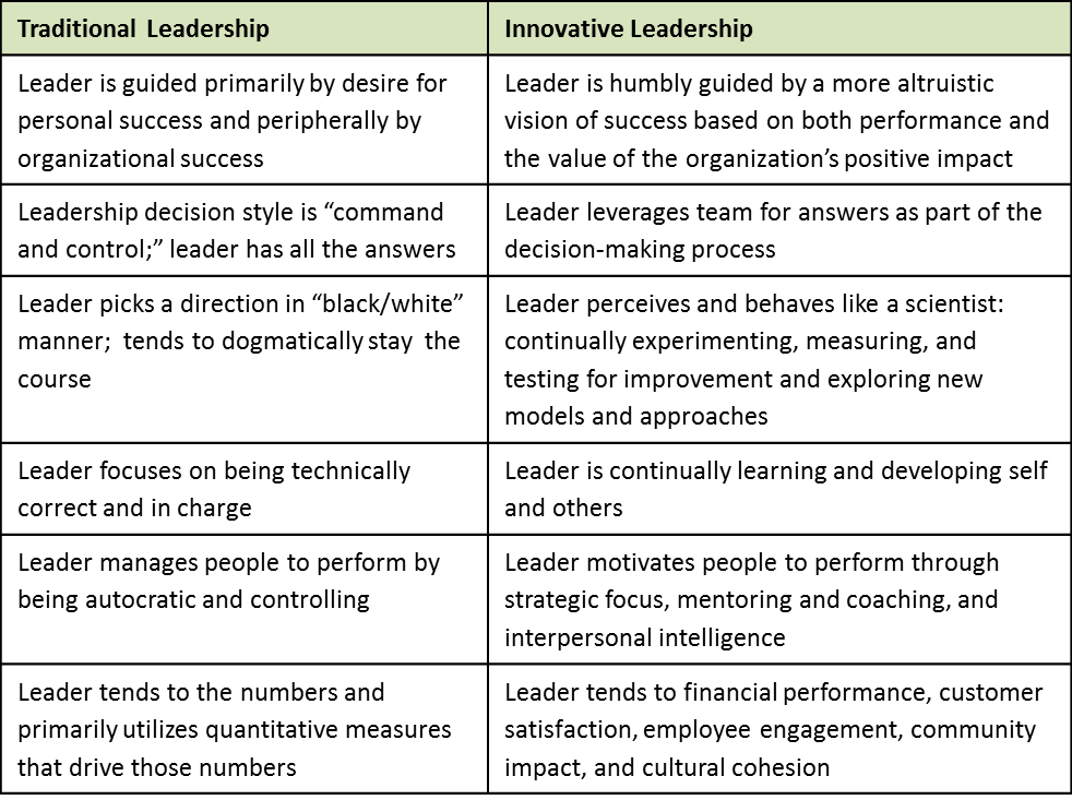 Comparison Traditional and Innovative Leadership