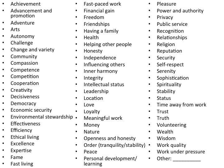 Moral values list